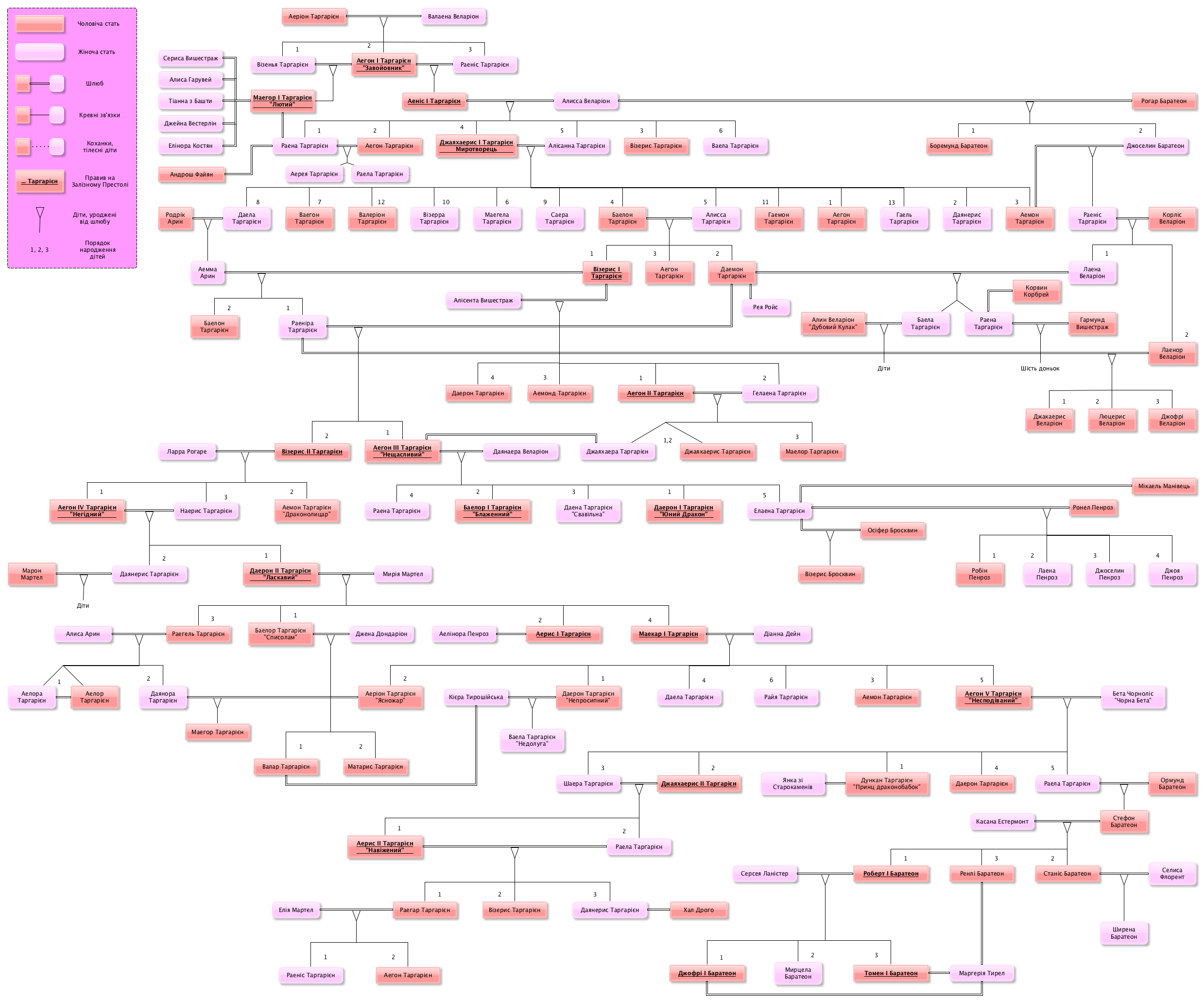 Targaryen family tree